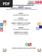 Cuadro Comparativo Seguridad Alimentaria y Agroalimentaria