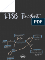 IASB Flowchart