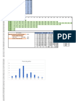 Tabla de Frecuencias