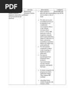 Heart Failure Care Plan