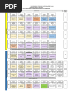 Malla Curricular Tecnologías de La Información