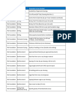 T&D - TL Civil - Checklist For Pile Foundation