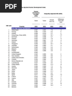 HDR23-24 Statistical Annex I-HDI Table