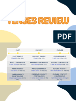 All Tenses Review