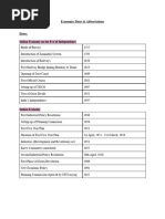 Important Dates & Abbreviations Indian Eco 12th CBSE