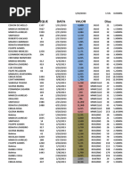 Antecipação Dos Recebiveis