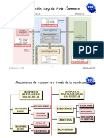 Difusion. Ley de Fick. Osmosis CBQ