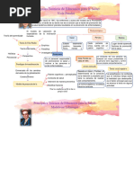 Infografia Educacion y Comunicacion