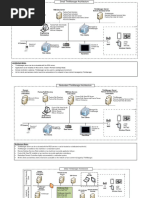 ThinManager Architectures