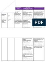 Drug Study Edited 2.o