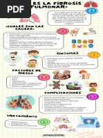 Infografia Medicina Interna