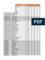 Rekap Pendaftar Pantarlih Belum Terpenuhi