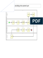 Buying at The Supplier's Port and Selling at The Customer's Port