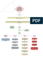 Mapa Conceptual Polvos Metalicos