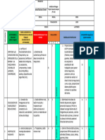 Analisis Lanzado de Muro