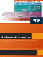 El Poblamiento de America