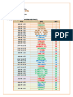 三国志11全剧情 (史实 非史实 追加)