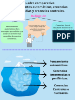 Cuadro Comparativo Terapia Cognitiva Conductual