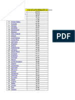 Report Cost Internet