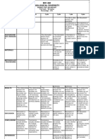 Bio460 Lab Rubric