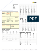 Idukki - KP Horary Software - Prashna Kundali Software - Free KP Astrology Software