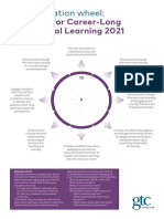 Self Evaluation Wheel Standard For Career Long Professional Learning