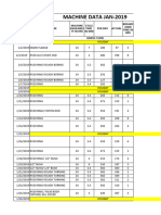 Machine Data Feb19