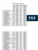 Merit List Mbbs Batch 2023 24