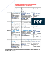 Chemistry Syllabus