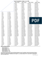 Roman Numeral Chart