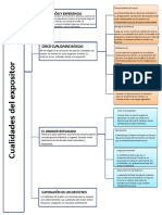 Doc2 Cualidades de Un Expositor