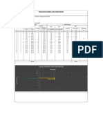 Grafik Dynamic Cone Penetration