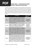 Clasificaciones Nema, Areas Peligrosas y Grados de Protección Ip