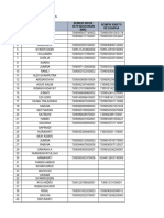 Data Borongan Ciomas Update