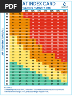 Qatar Energy Heat Stress Card