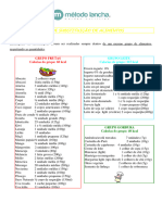 Substituicao DE ALIMENTOS NA NUTRICAO