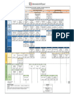 Malla Curricular Implementada Desde 201920