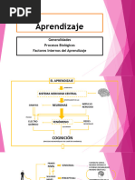 Aprendizaje Bases Biólogicas