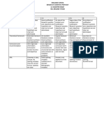 DSP Rubric