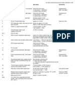 PSE 1992 W140-Diagnostics