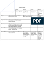 Torts II Charts