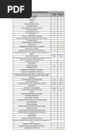 Listado de Herramientas Revisado 22 de Marzo