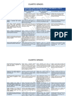 Recomendaciones y Observaciones Basadas en Los Contenidos y Pda 4°