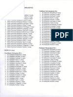 Lampiran Surat Rapat Evaluasi Akhir Pamsimas II Jawa Timur