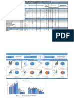 Management Environnemental Dashboard