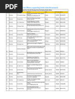 600+ Doctors Pan India