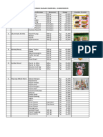 Daftar Pengisi Bazzar Sumberdiren