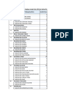 Desa 2023 Yang Belum Lengkap dataSIM