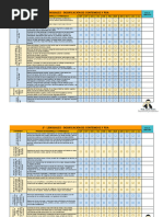 2° Dosificación de Los Contenidos y PDA - 2° - LENGUAJES