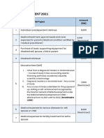 2021 Explanation Tax Relief